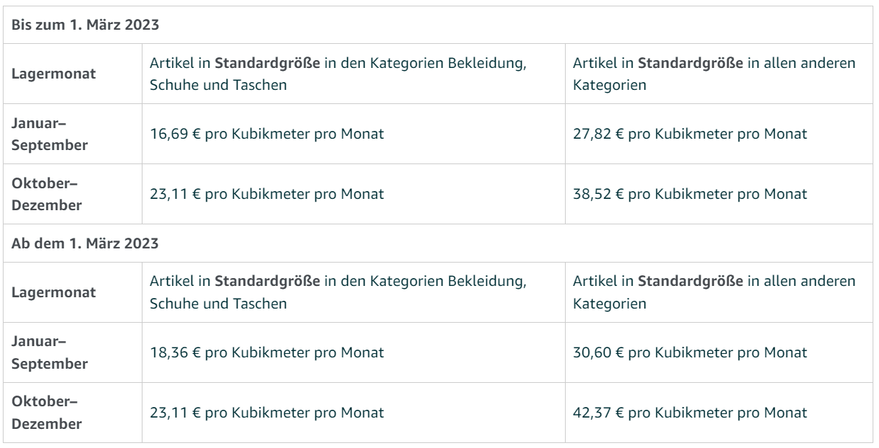 Versandkosten für FBA
