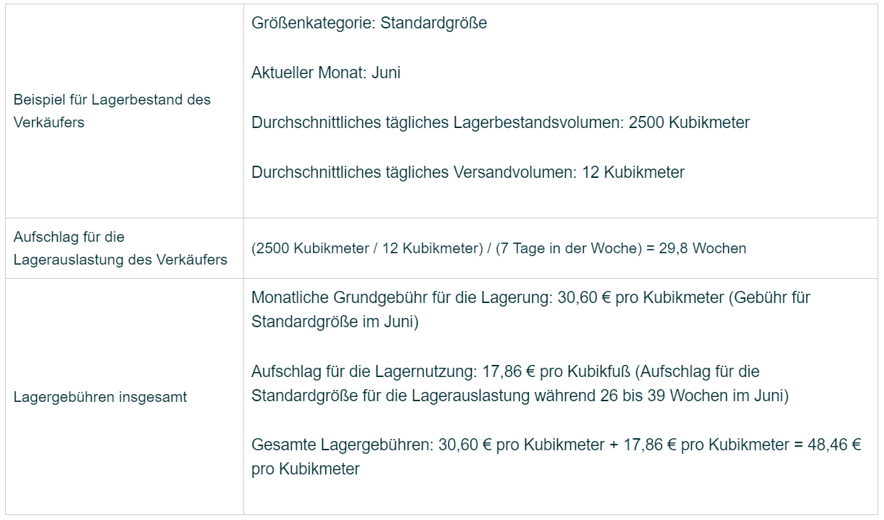 Berechnung der Auslastung