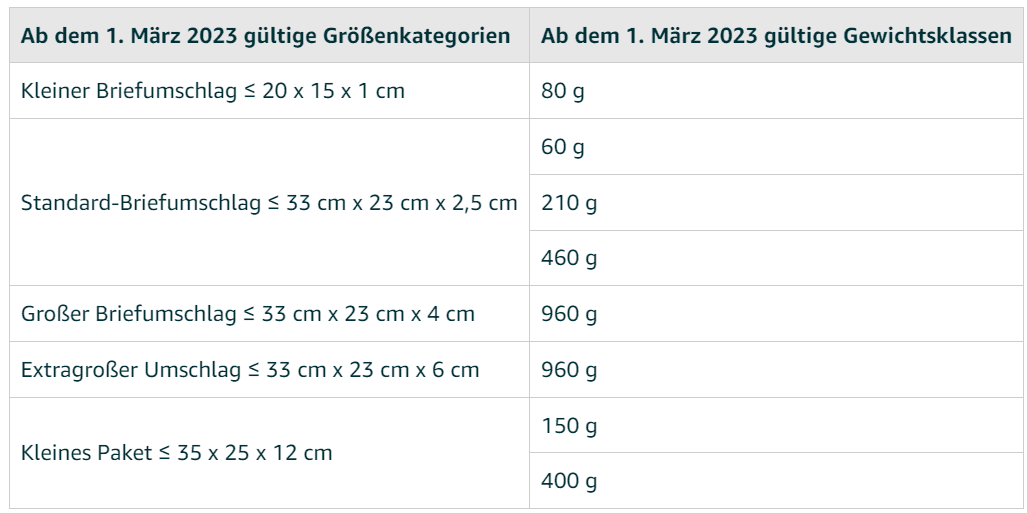 Gewichts- und Größenklassen