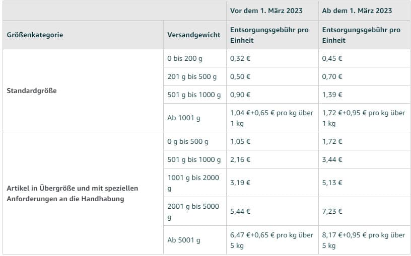 Remissionsgebühren