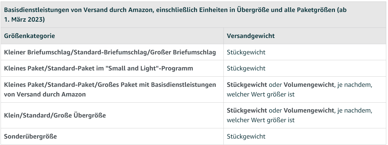 Volumengewicht