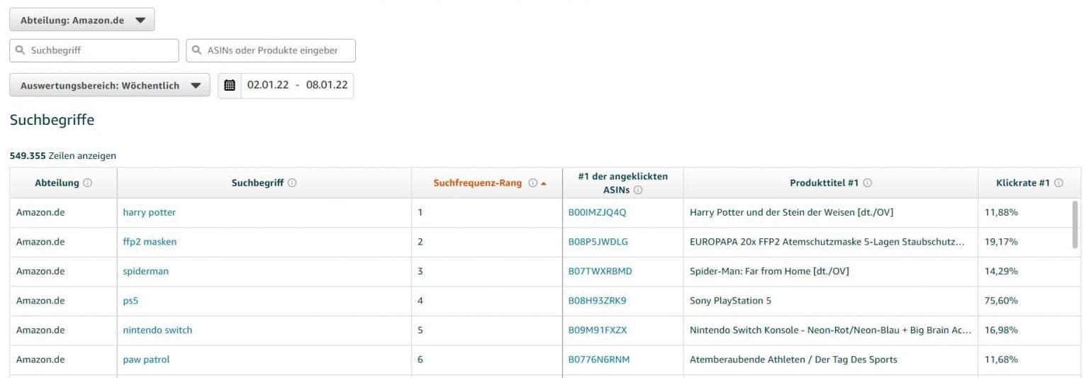 Suchbegriffe Amazon Brand Analytics