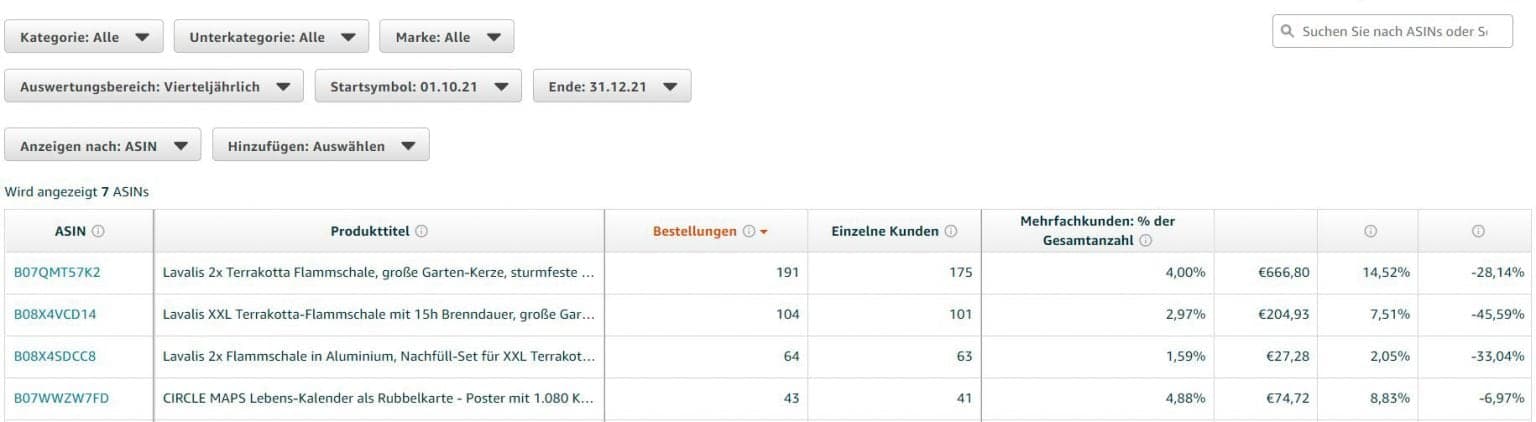 Wiederholungskäufe Amazon Brand Analytics