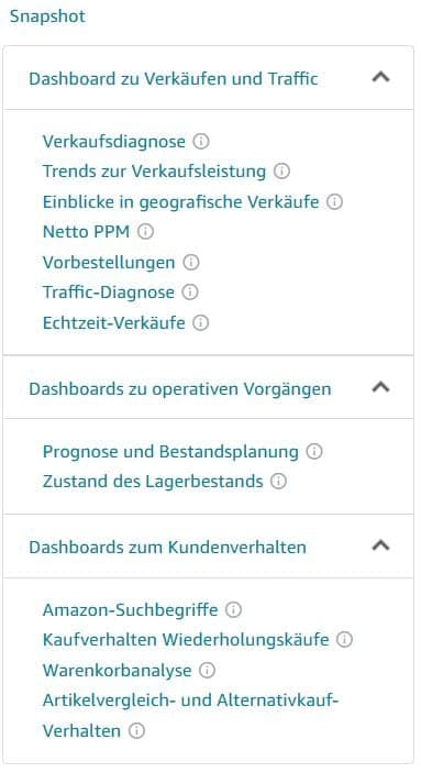 Brand Analytics Dashboard bei Vendoren