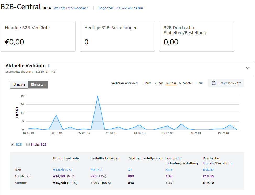 Cover Image for Create Amazon Dashboards and Analysis with Jupyter Notebooks