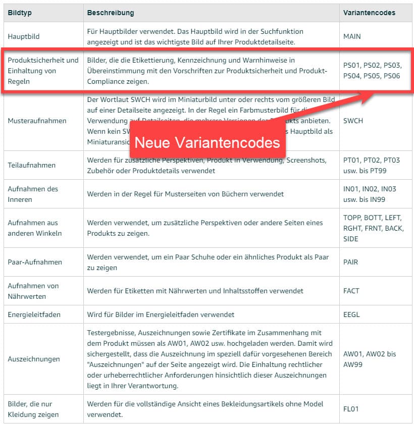 Anlieferung FBA begrenzt