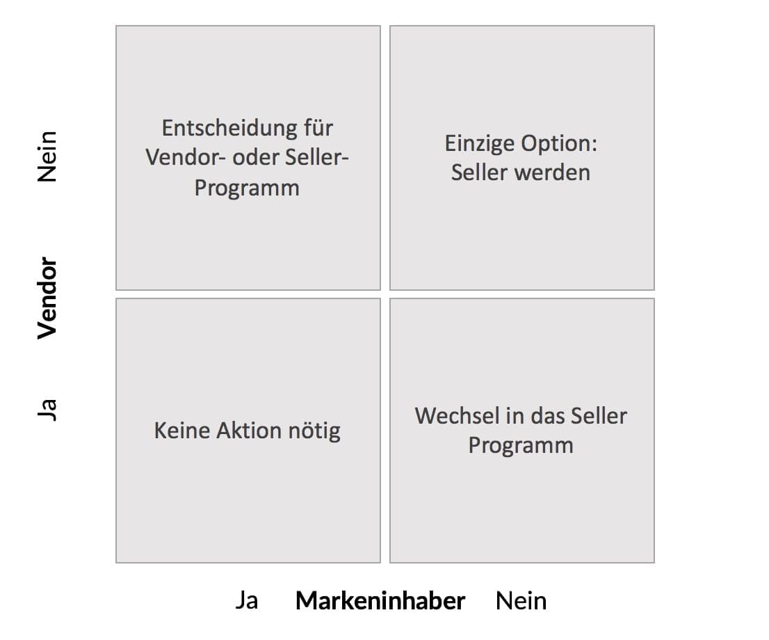 Amazon Markeninhaber Seller oder Vendor