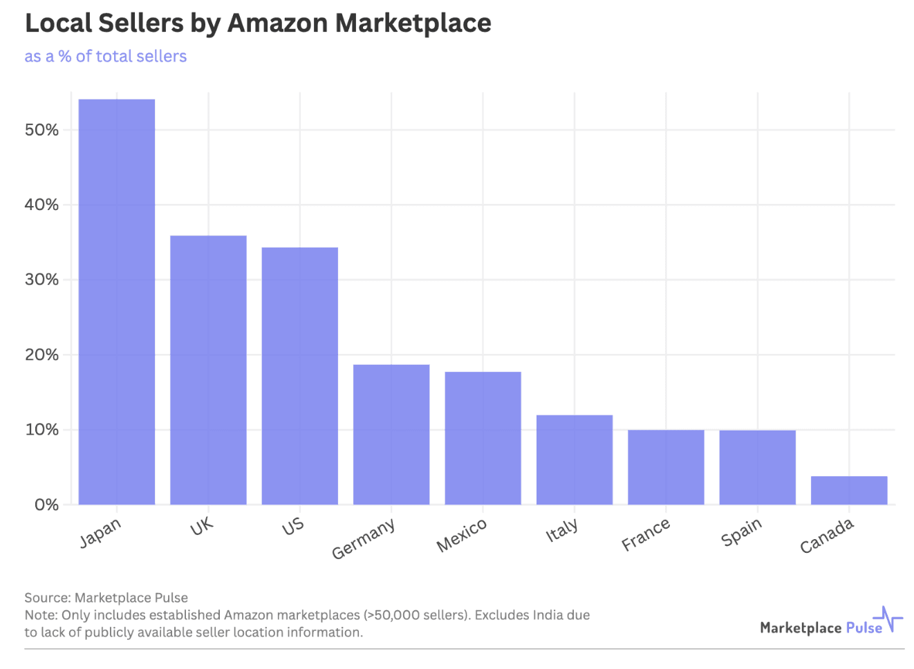 Amazon Marketplace Japan