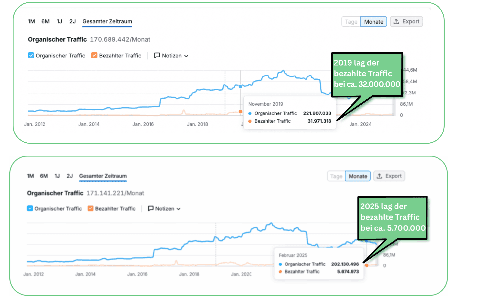 Amazon pausiert Google-Shopping-Anzeigen