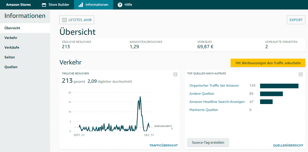 Screenshot der neuen Berichte des Amazon Markenshops