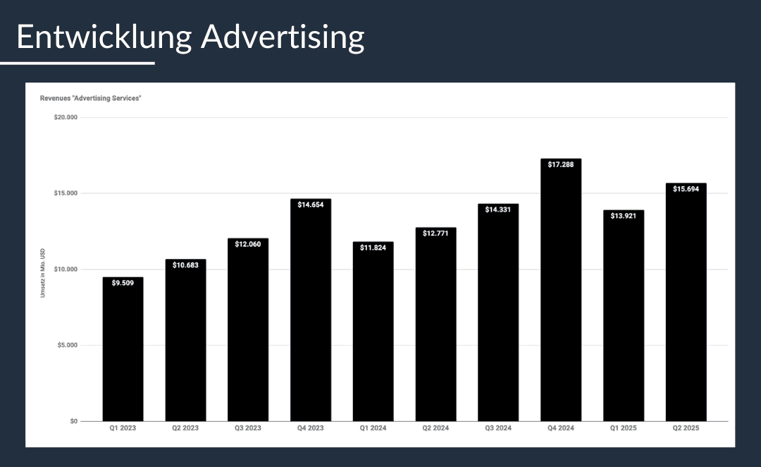 development advertising amazon