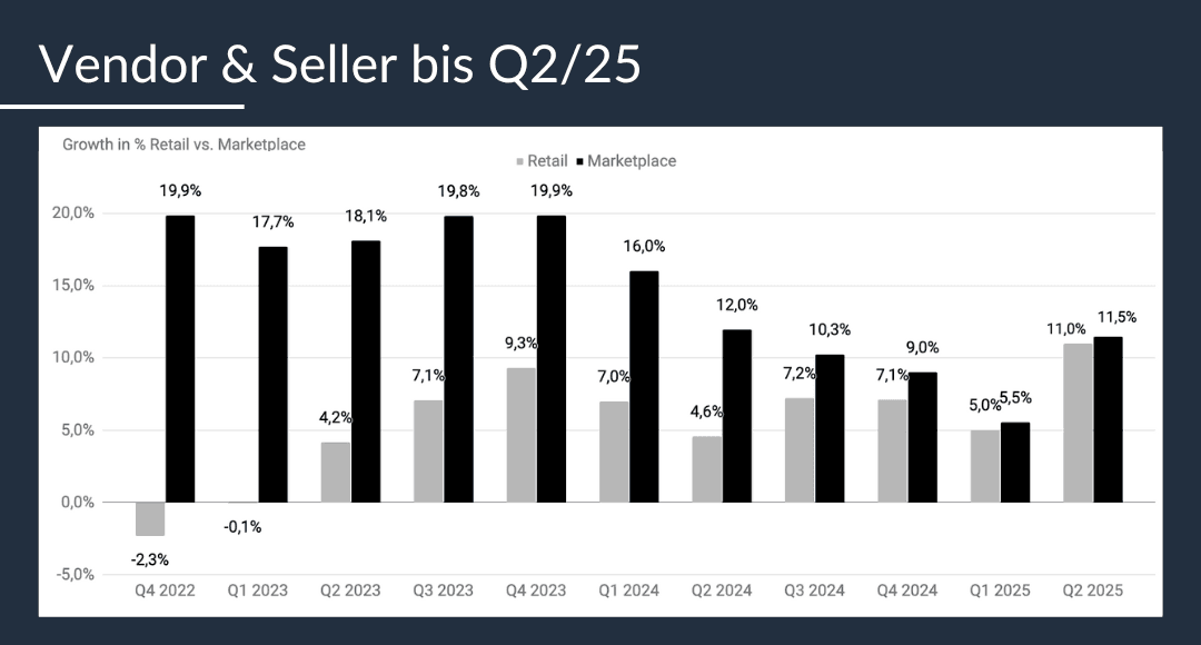 vendor and seller Q2 2025