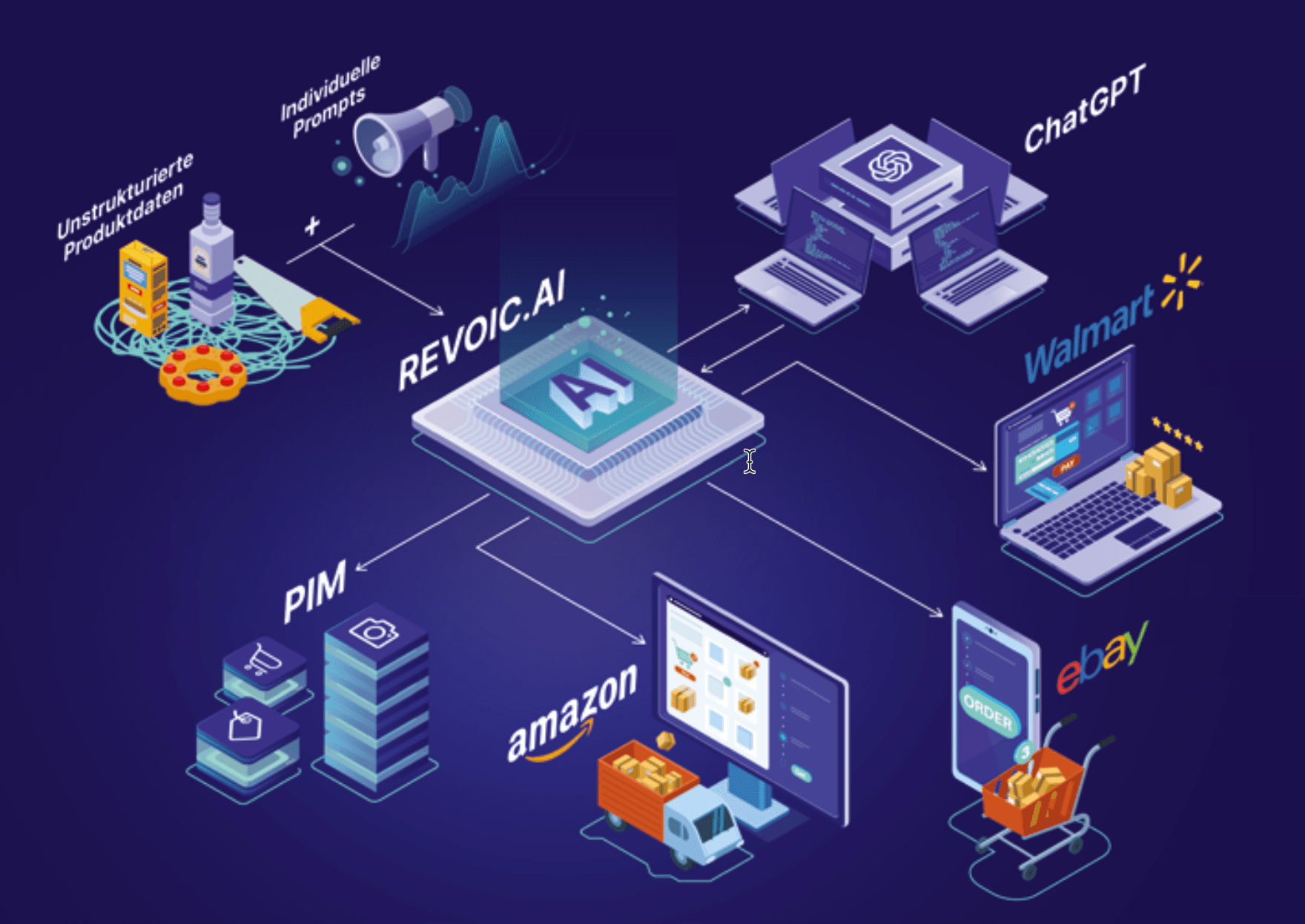 REVOIC.AI