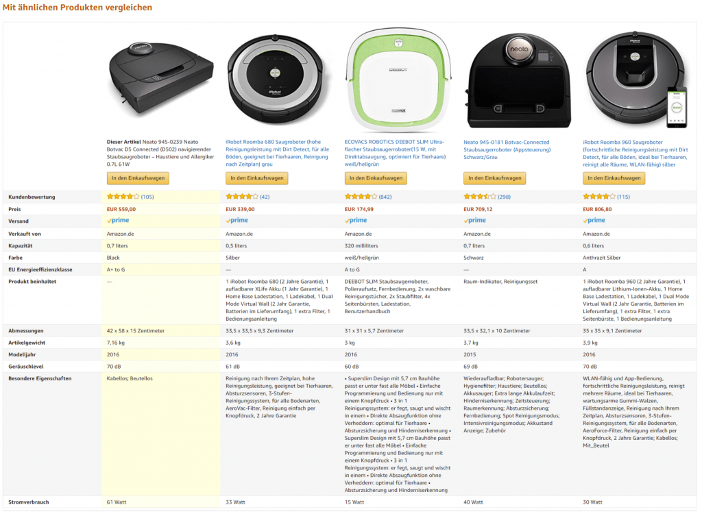 Beispiel Screenshot einer Produkt-Seite mit der Sektion „Mit ähnlichen Produkten vergleichen“ die von Amazon automatisch erstellt wird.